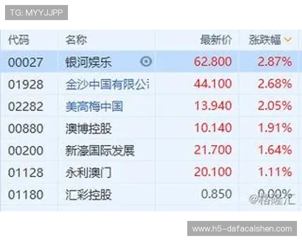 香港六合彩历史开奖记录全解析与走势规律深度分析指南