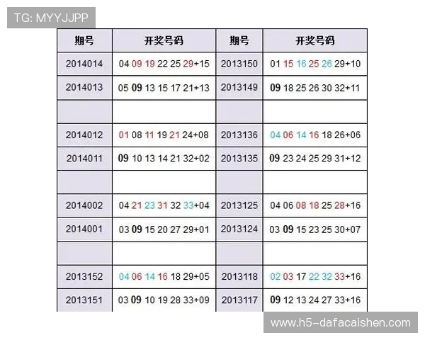解析彩票数据规律，掌握选号技巧与趋势分析方法